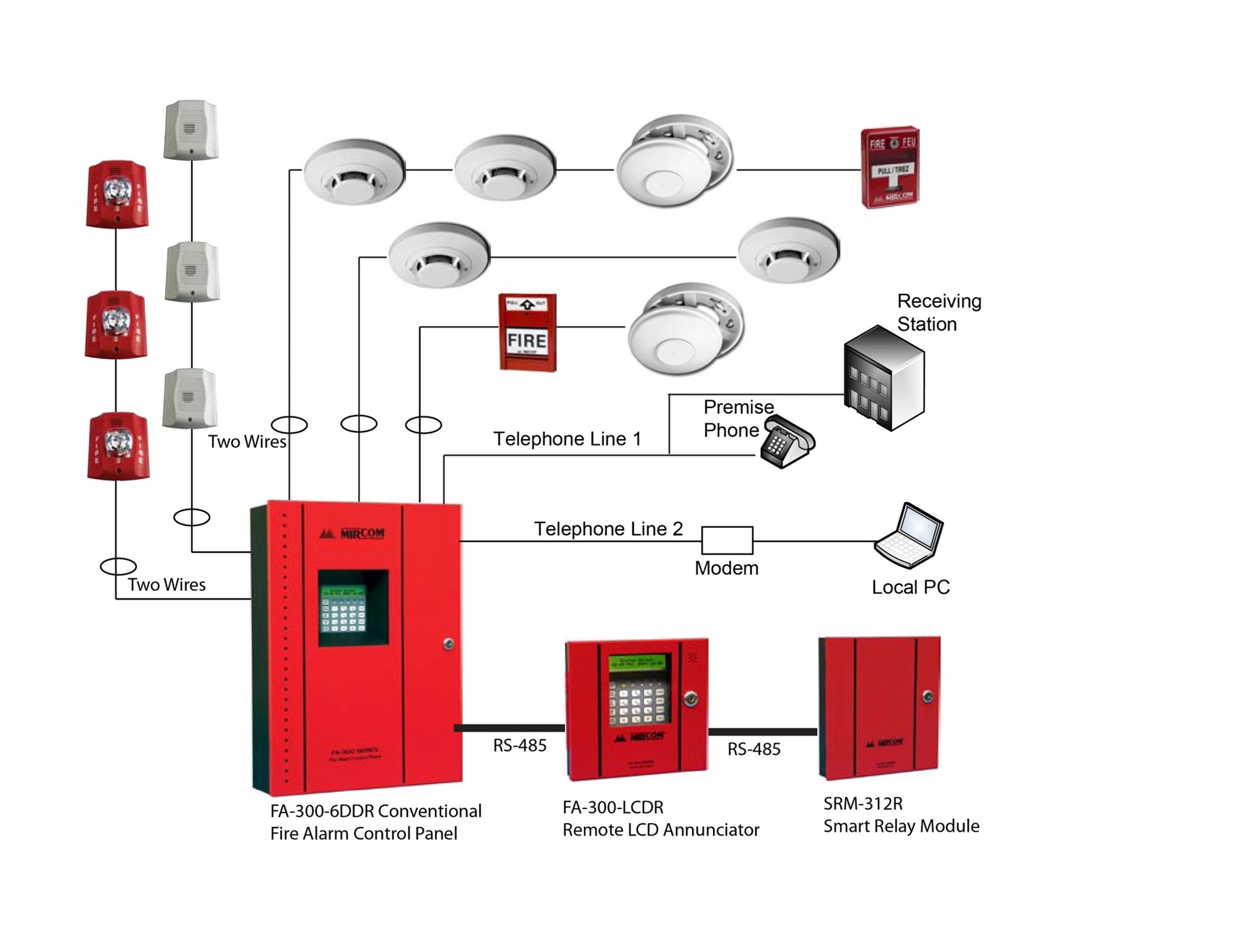 QUY TRÌNH BẢO TRÌ HỆ THỐNG PCCC CHUYÊN NGHIỆP